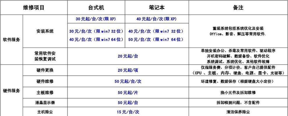 重庆飞利浦电饭煲维修价格分析（重庆飞利浦电饭煲维修费用）