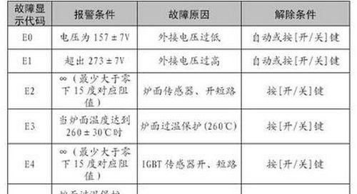 空调开机显示E3问题解决方法（如何应对空调开机显示E3故障）