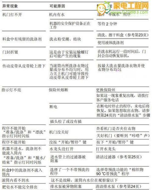 小松鼠热水器E5故障原因及解决方法（了解小松鼠热水器E5故障的原因）