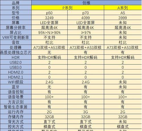 国产电视机开机慢的原因及解决方法有什么？（探究国产电视机开机缓慢的关键问题并给出解决方案）