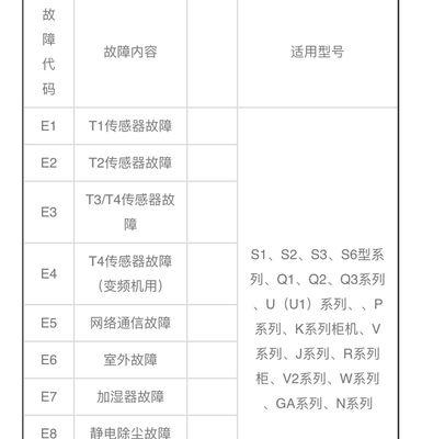 美的壁挂炉代码故障分析与解决方法（排查故障代码）