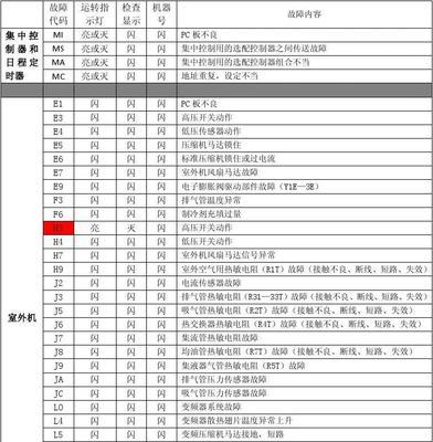 春兰空调压缩机不启动的原因及维修方法有哪些？（解决春兰空调压缩机不启动的常见问题）