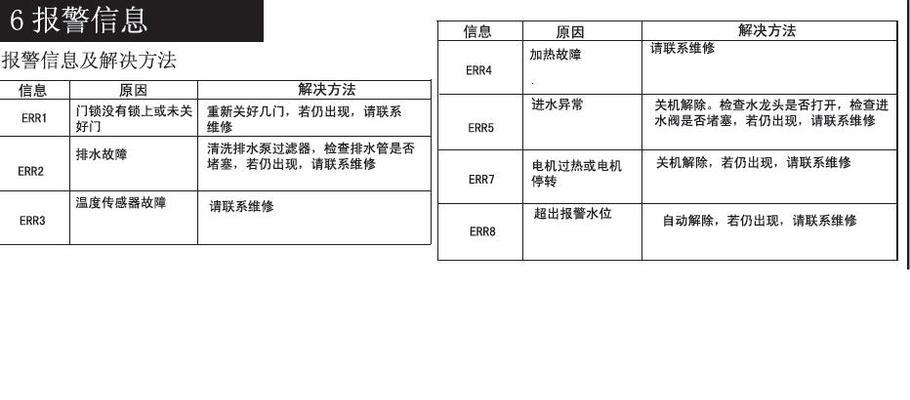 小天鹅全自动洗衣机水位开关故障的解决方法（轻松解决洗衣机水位开关故障）