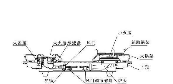 燃气灶为何打不着火？小技巧教你快速解决燃气灶无法点火的问题