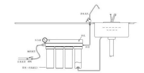 净水器地面盒安装方法（轻松安装净水器地面盒）