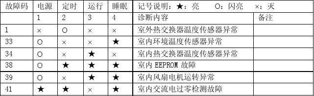 跑步机显示故障代码及解决方法（解决跑步机显示故障代码的实用指南）