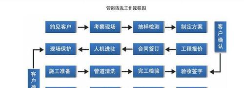 油烟机风机盘管清洗方法（彻底清洁油烟机）