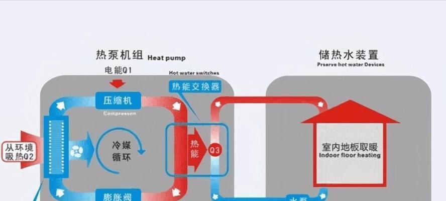 笔记本电脑取暖法（寒冬必备）