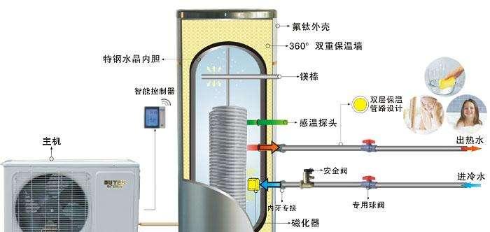 华帝空气能热水器故障E12的修理方法有哪些？解决华帝空气能热水器故障E12