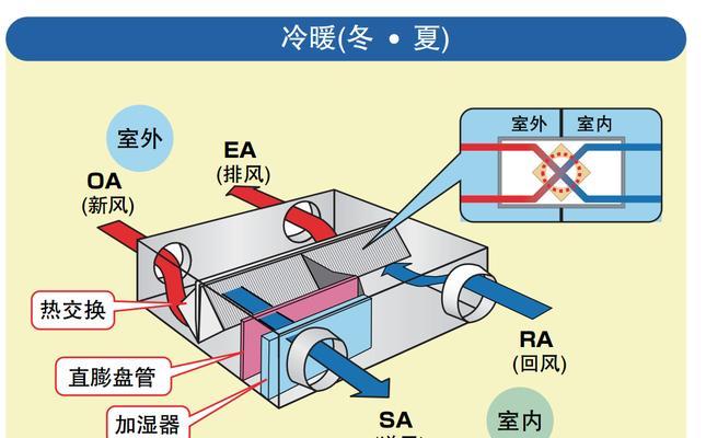 减小风幕机声音，提升室内环境舒适度（创造安静空间）