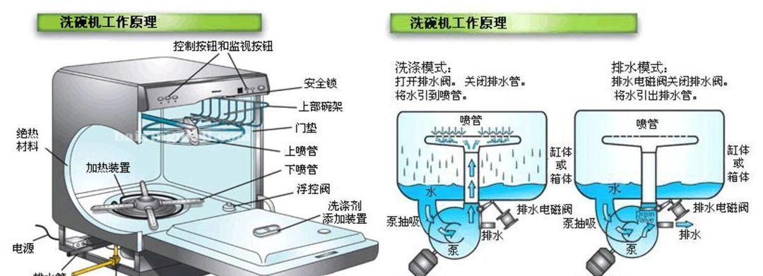 小天鹅油烟机内胆清洗指南（轻松解决油烟机内胆难清洗的问题）