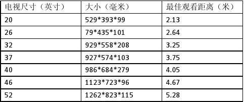 液晶电视的观看距离有多远？科学计算