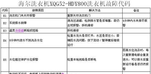 解读tcle1洗衣机故障代码有哪些？tcle1洗衣机故障代码分析及应对策略