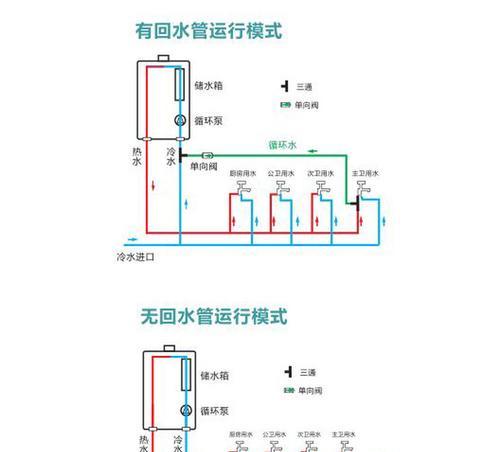 冰柜绕铜管的安装方法（冰柜绕铜管的步骤和注意事项）