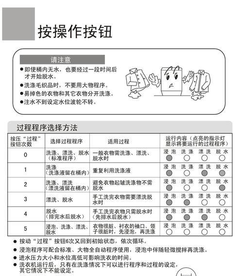 海尔洗衣机FC故障解决方法（掌握这些技巧）