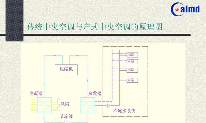 中央空调在卧室的安装方法有哪些？优化空气流通