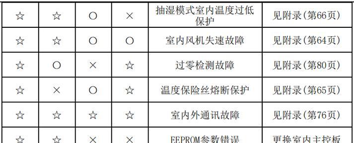 老板油烟机电源板更换方法（详解老板油烟机电源板更换的步骤及注意事项）