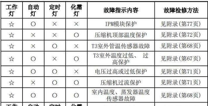 电脑配置参数在哪里查看？查看配置参数有哪些方法？