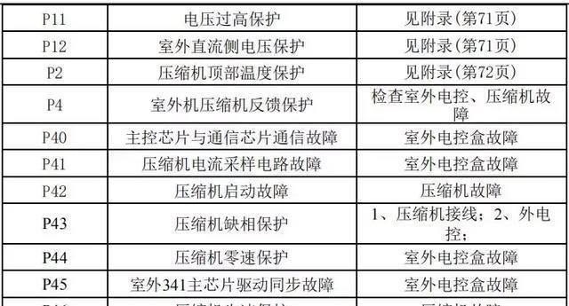 U盘重装系统步骤有哪些？具体操作流程是什么？