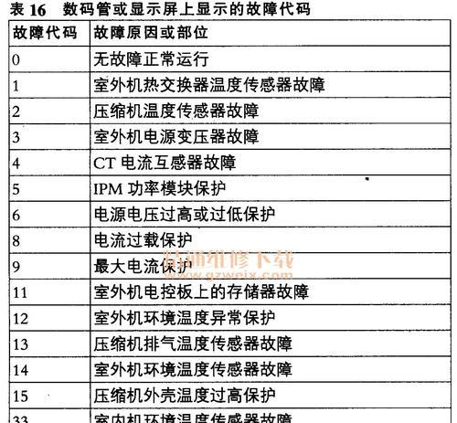 三菱空调显示06故障代码怎么办？如何快速解决？